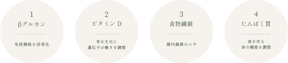 βグルカン・ビタミンD・食物繊維・たんぱく質